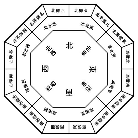 吉方位 風水